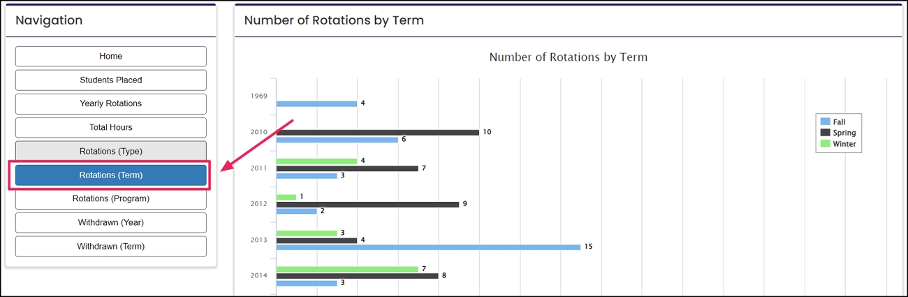 image shows Rotation (Term) tab