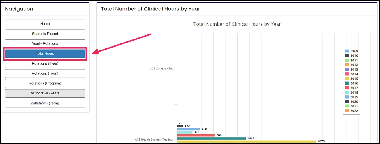 image shows Total Hours tab