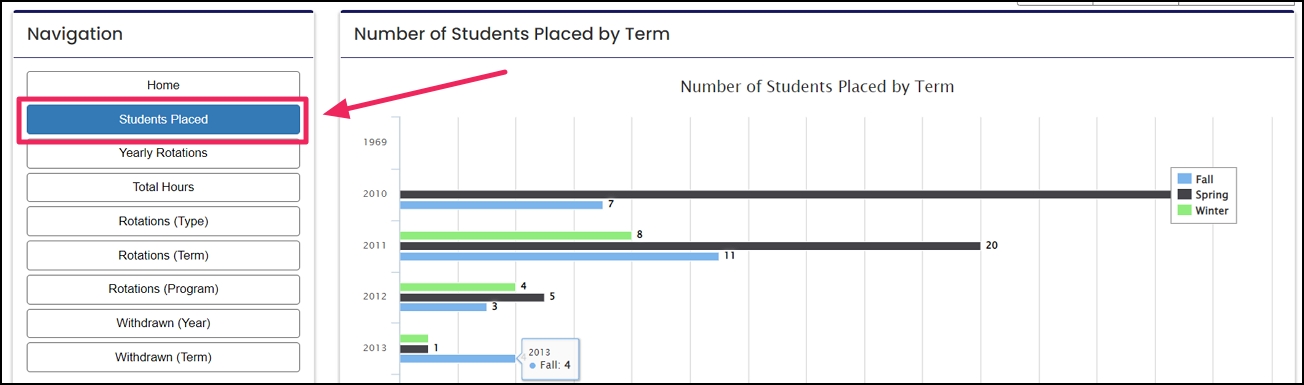 image shows students placed tab